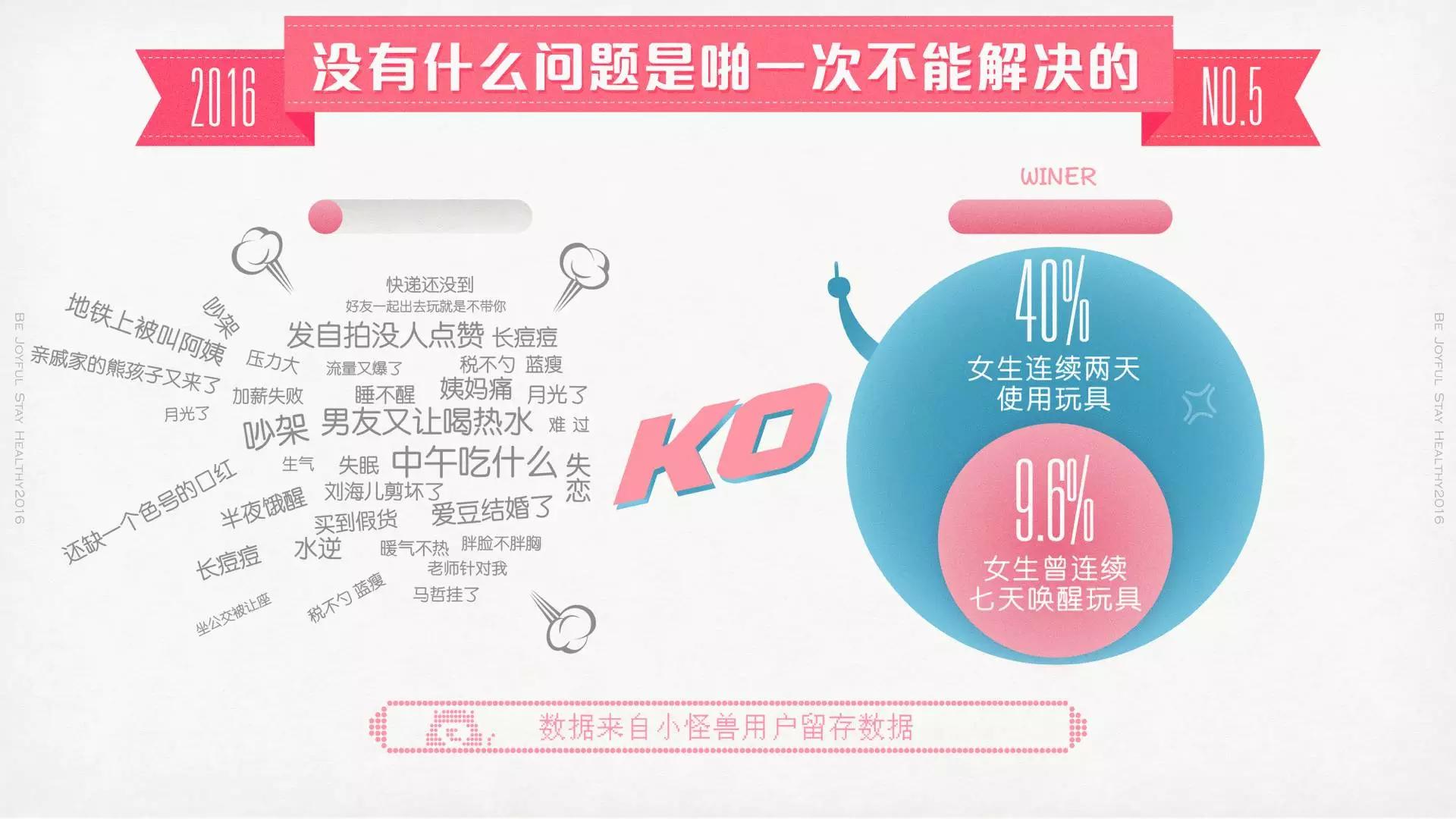 蜜曰发布《少女与玩具のXX报告》：近15万女性的身体秘密在这里