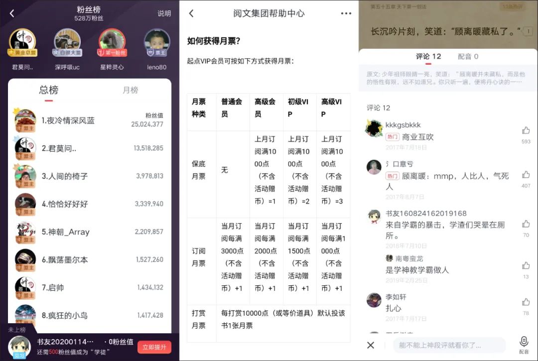 不仅是“网文一哥”，阅文集团的全局变量与网络效应