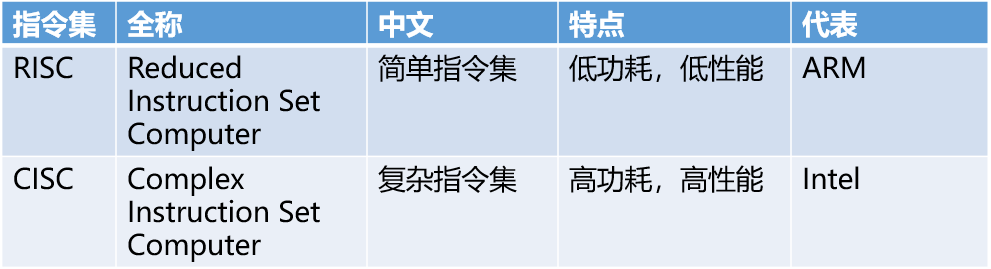 芯片春秋·ARM传