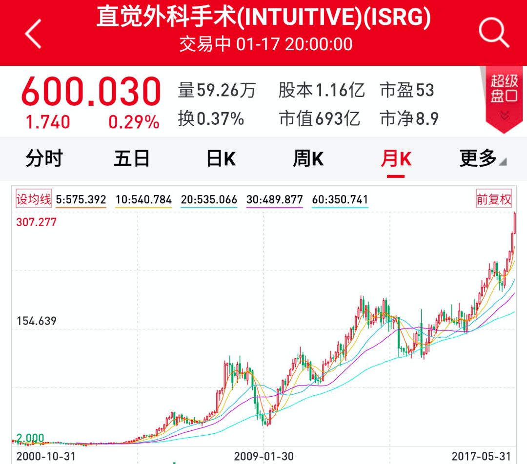 2000万一台的“达芬奇”专利到期，国产手术机器人机会来了吗？