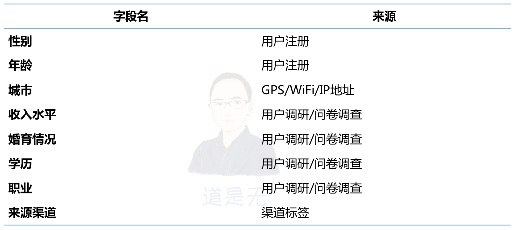 基于用户行为的增长逻辑：触动人心的运营策略