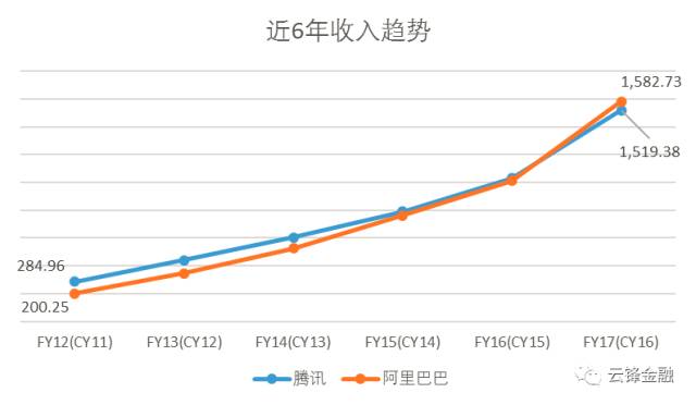 巨人起舞——25000亿港币的企鹅和3000亿美元的阿里