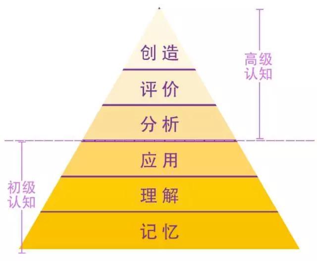 像学区房一样加快贫富分化的在线教育，还有五大误区 