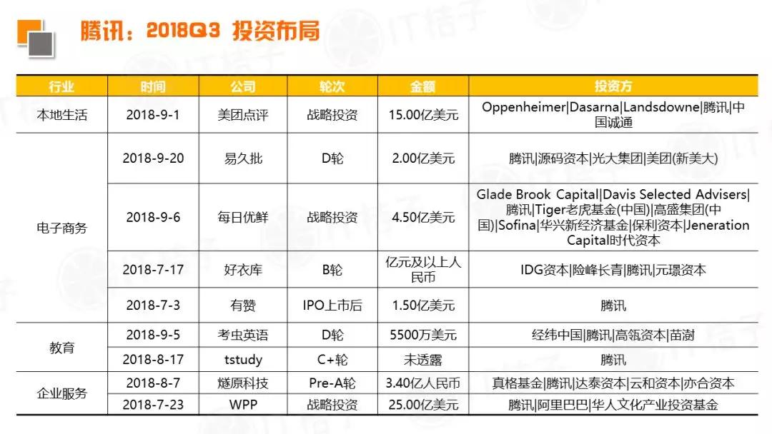 2018 Q3新经济领域并购事件同比翻倍，IPO公司数出新高