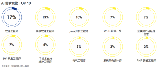 招聘季到了，你离平均薪酬2.58万元的行业有多远