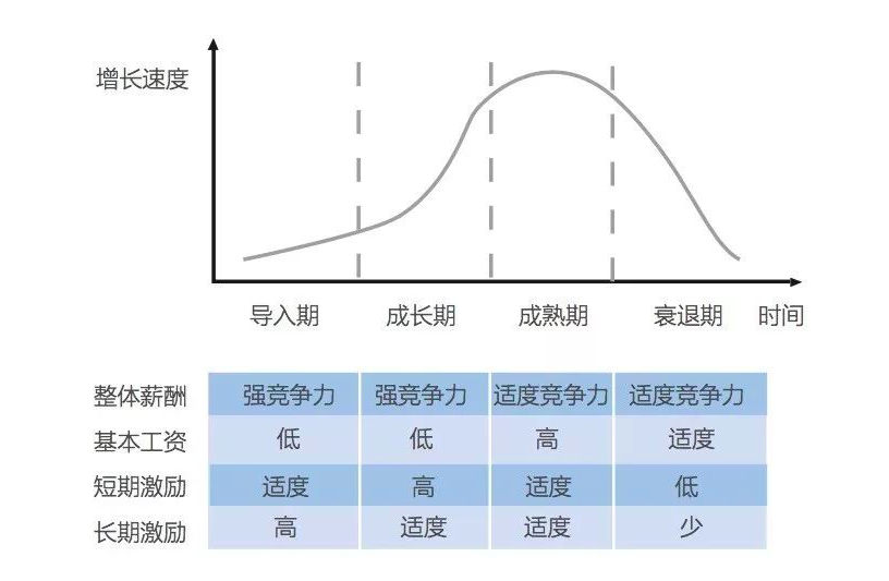 你每个月工资的制定依据是什么？这篇文章道出了真相