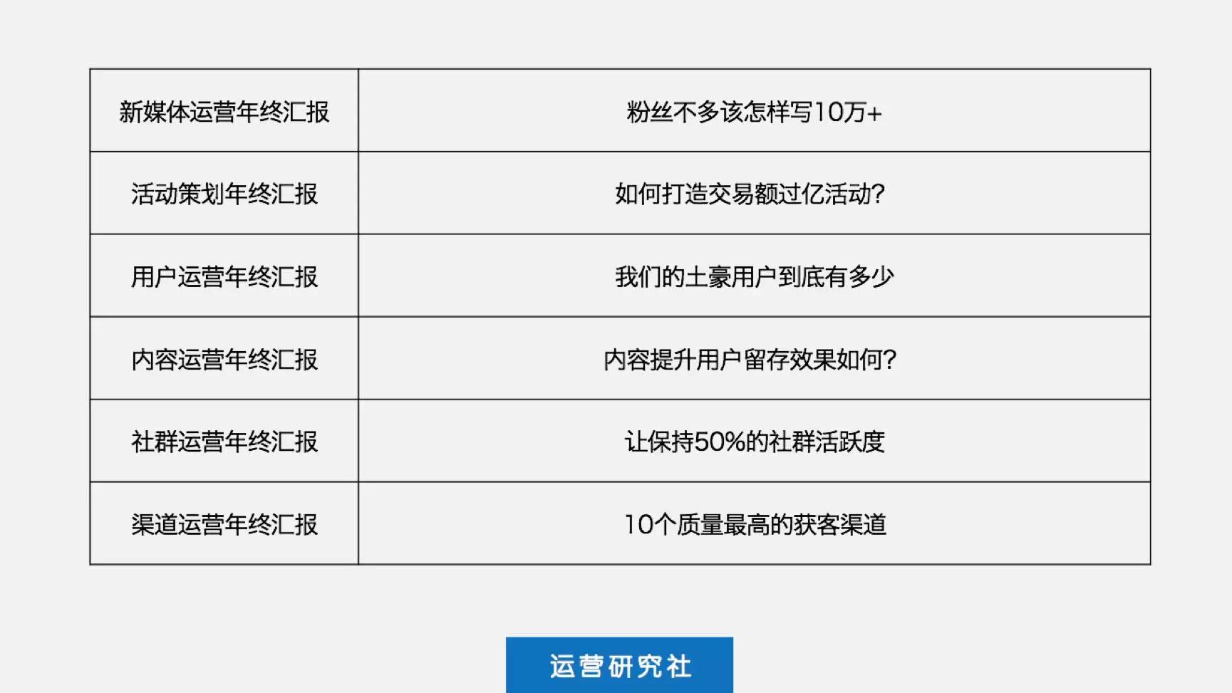 我写了近100页年终总结，发现了7个常踩的坑