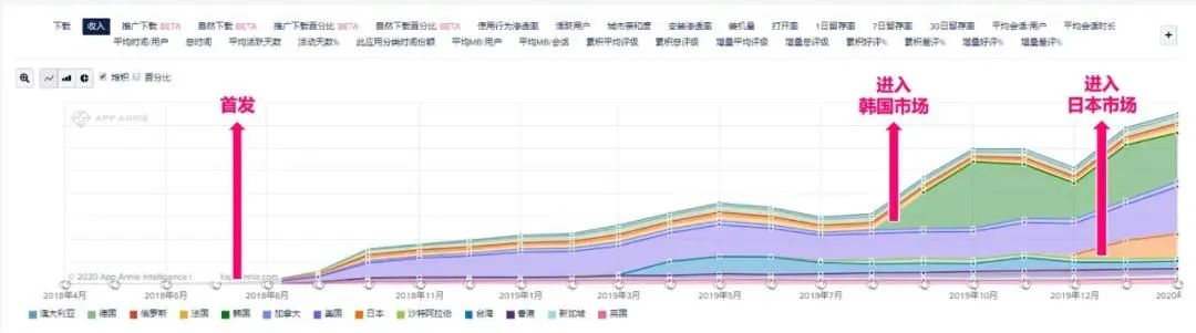 中国游戏发行商，或许已经成为了全球的No.1