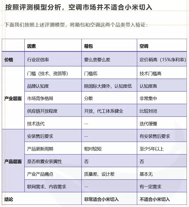 小米集团深度研究丨鲸准研究院新经济公司研究