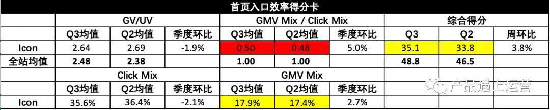 首页攻略运营篇(4)：资源管理与运营技巧