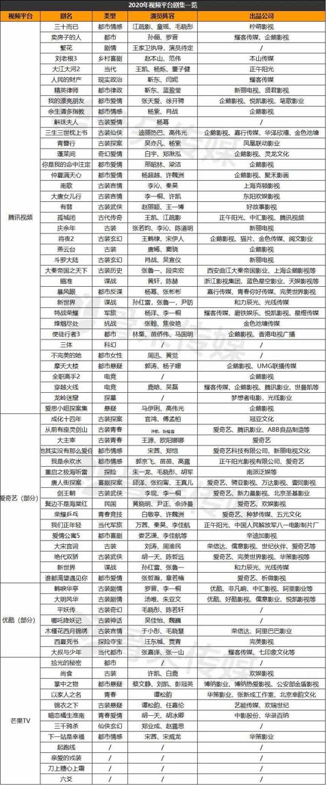 《锦衣之下》或是个例：积压剧“神话”难再复制