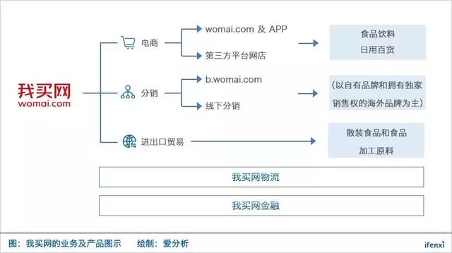 我买网谋求港交所上市， 拥有全套武功，但前景尚不明朗