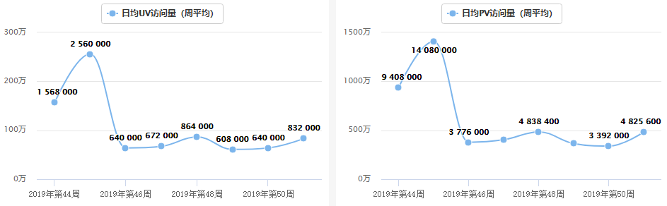 交易所周报 | 全球化将是交易所发展的大趋势；OKB 2019年收益率表现最佳；平台币价格初见止跌迹象（12.23-12.29）