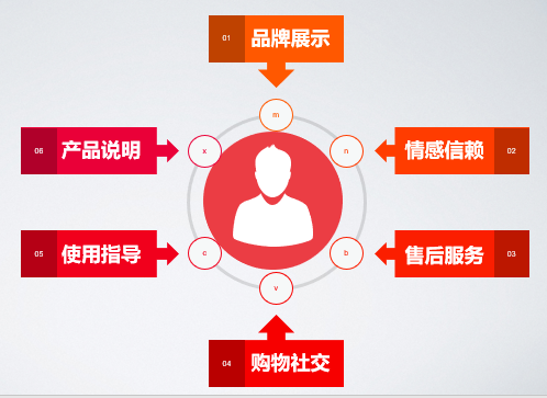赵圆圆：淘宝直播-普通人逆袭的乐园｜新商业公开课干货回顾