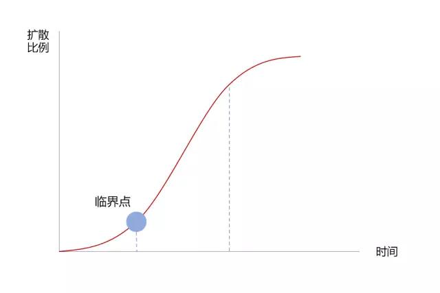 你不够优秀，也许只是因为少走了这一步