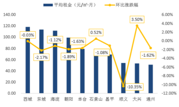 套路拜拜，租房市场将迎严管时代