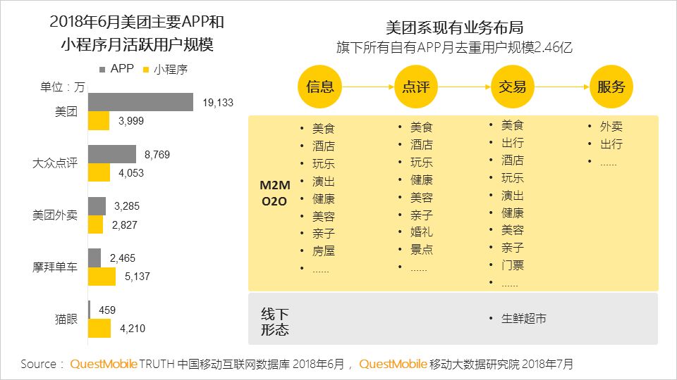 中国移动互联网2018半年大报告：上市潮背后的“存量江湖”争夺战