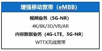 CBC专题·通往5G之路 | 5G是什么，将带来怎样的产业变革与投资机会？