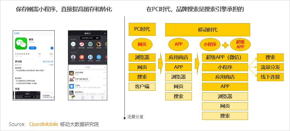 小程序洞察报告：传统品牌几大玩法、几大困惑都在这里了