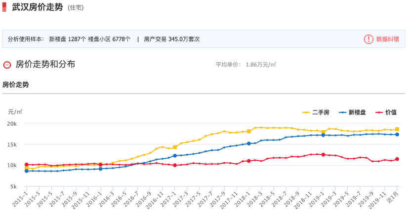 社科院预测2020房价，结果有点扎心