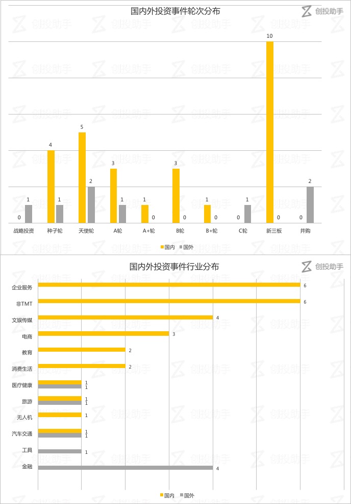 每日投融资速递 | “优客工场”获 12 亿元融资，PayU 收购一家支付公司——2017.8.7