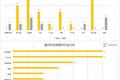每日投融资速递 | “优客工场”获 12 亿元融资，PayU 收购一家支付公司——2017.8.7