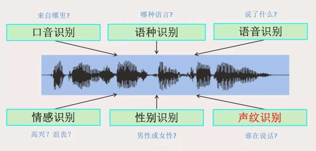 未来存钱指南，密码安全与身份认证漫谈