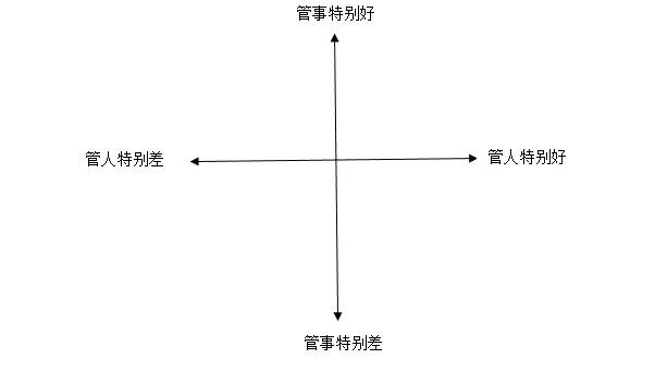 领英中国沈博阳：创业公司招人、留人、开人的方法