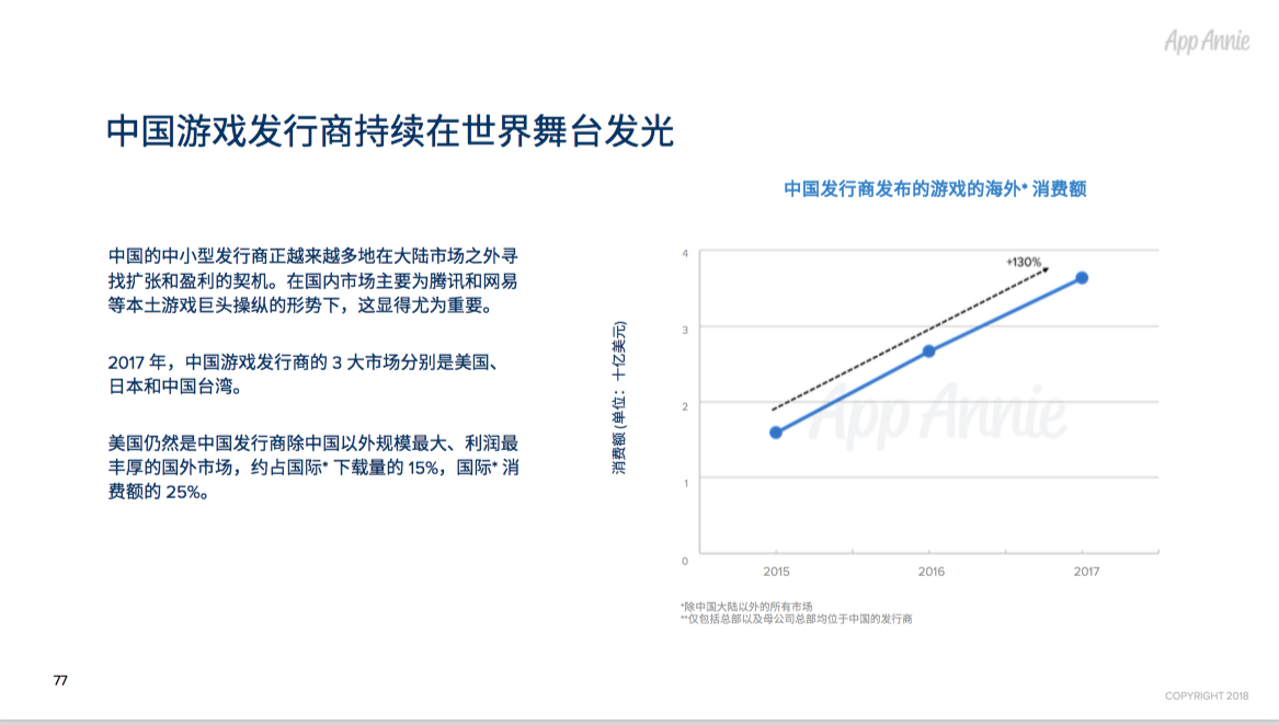 2017年全球App市场回顾：每人年均App使用时长达43 天，月均使用App近40款