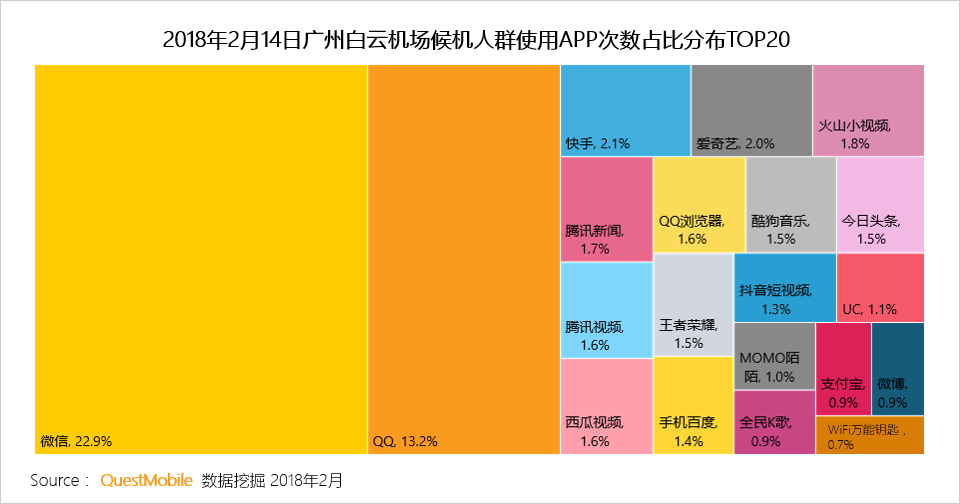 春节用户洞察报告：他们在北京西站、白云机场、王府井商圈、万达影院干了啥？