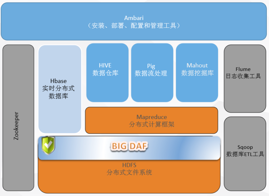 金融征信走不通，观数科技转向Hadoop数据安全