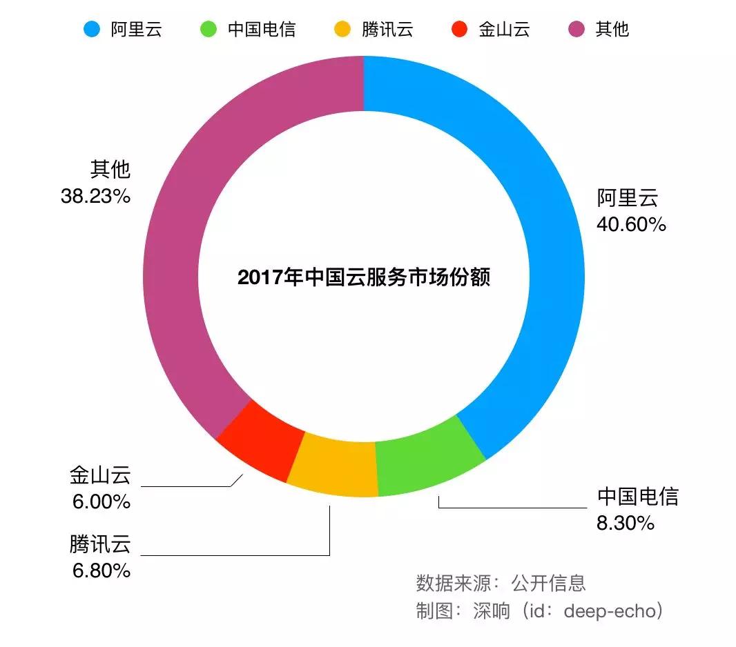 从零开始，理解“云”