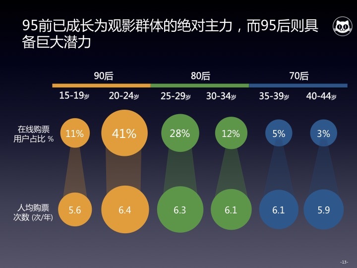 人口机会窗口_人口普查图片(3)