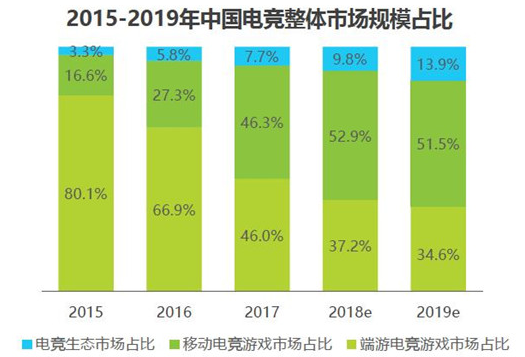 最前线 | 英特尔发布酷睿i9处理器，要在电竞游戏市场抢占高地