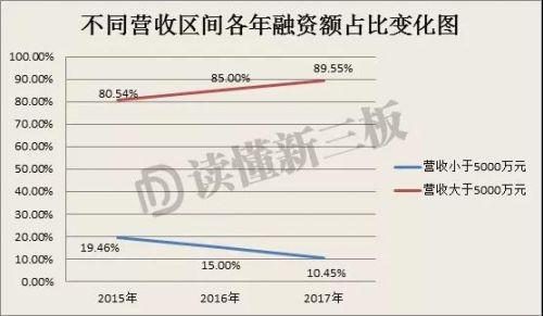 新三板不能IPO的企业正在被抛弃