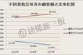 新三板不能IPO的企业正在被抛弃