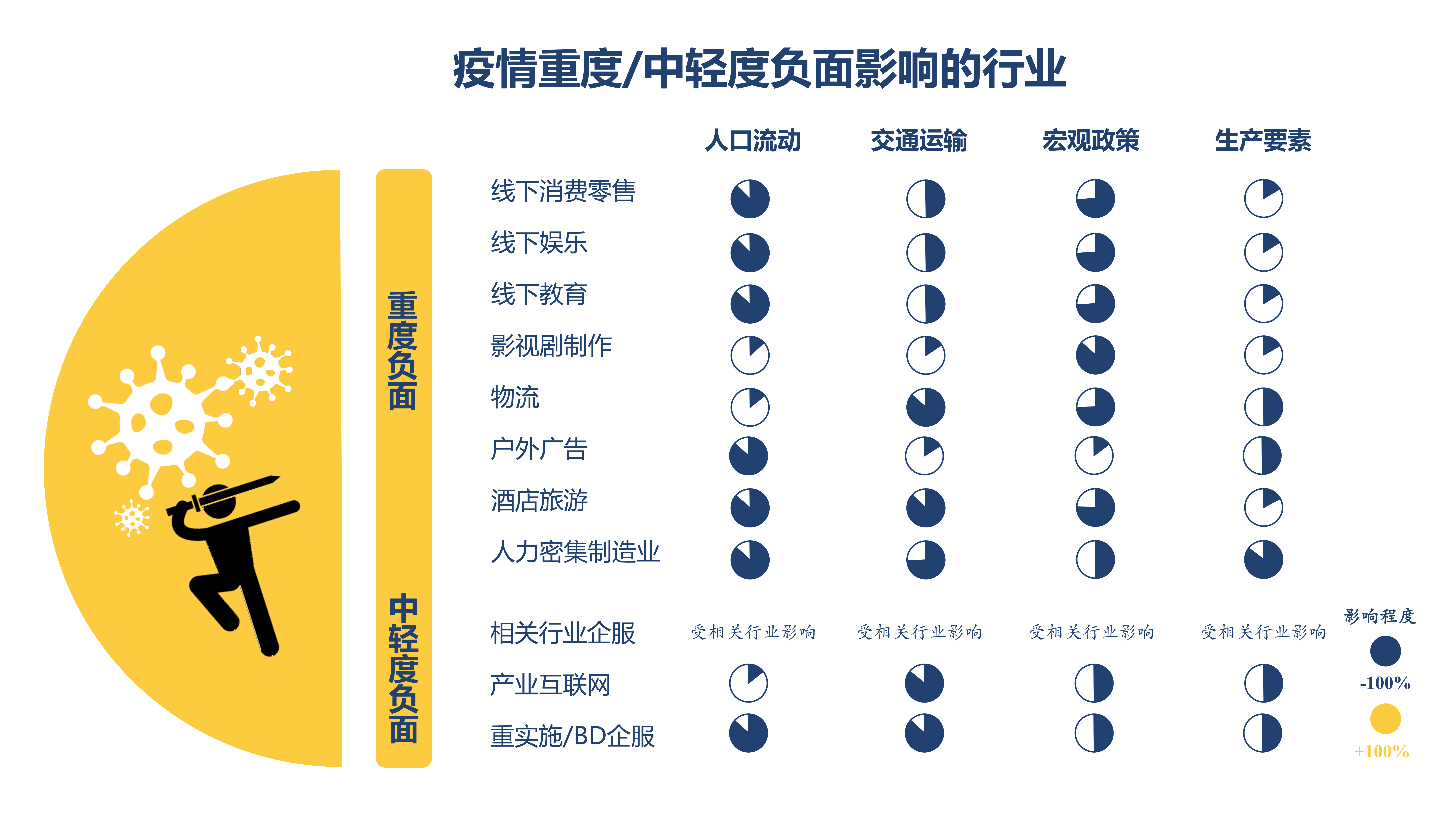 光源资本郑烜乐：创业公司的三维战“疫”攻略