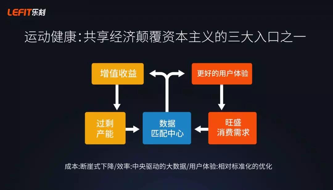 我们和Keep、乐刻、XONE、青橙科技聊了聊，未来20年的健身趋势