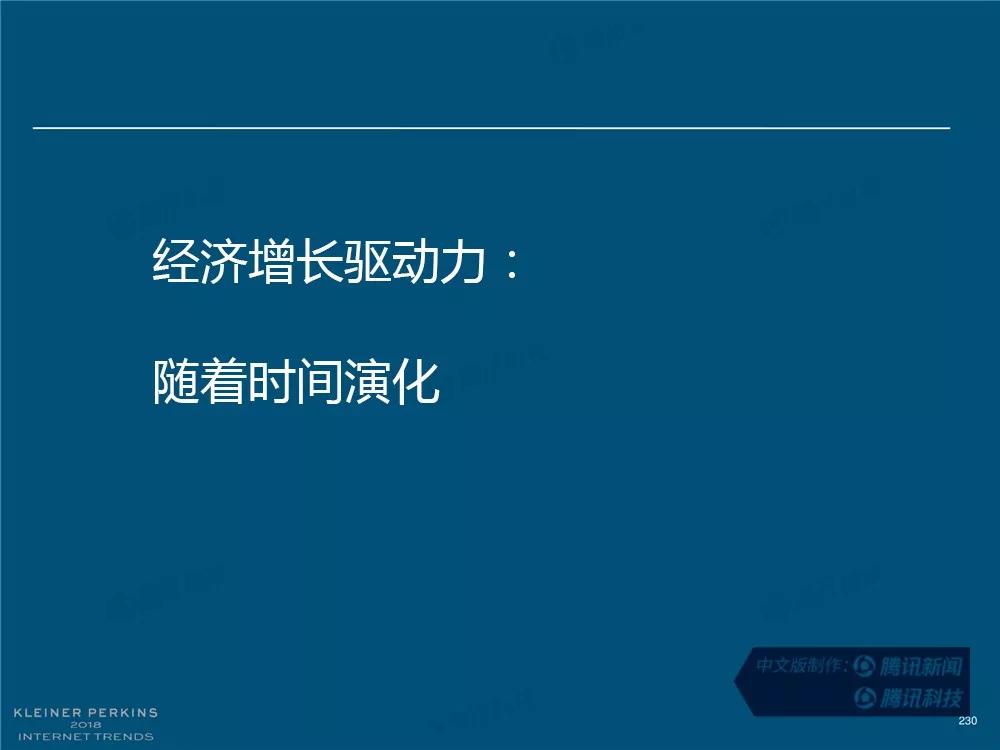 【完整版】2018互联网女皇趋势报告：全球互联网用户出现个位数增长