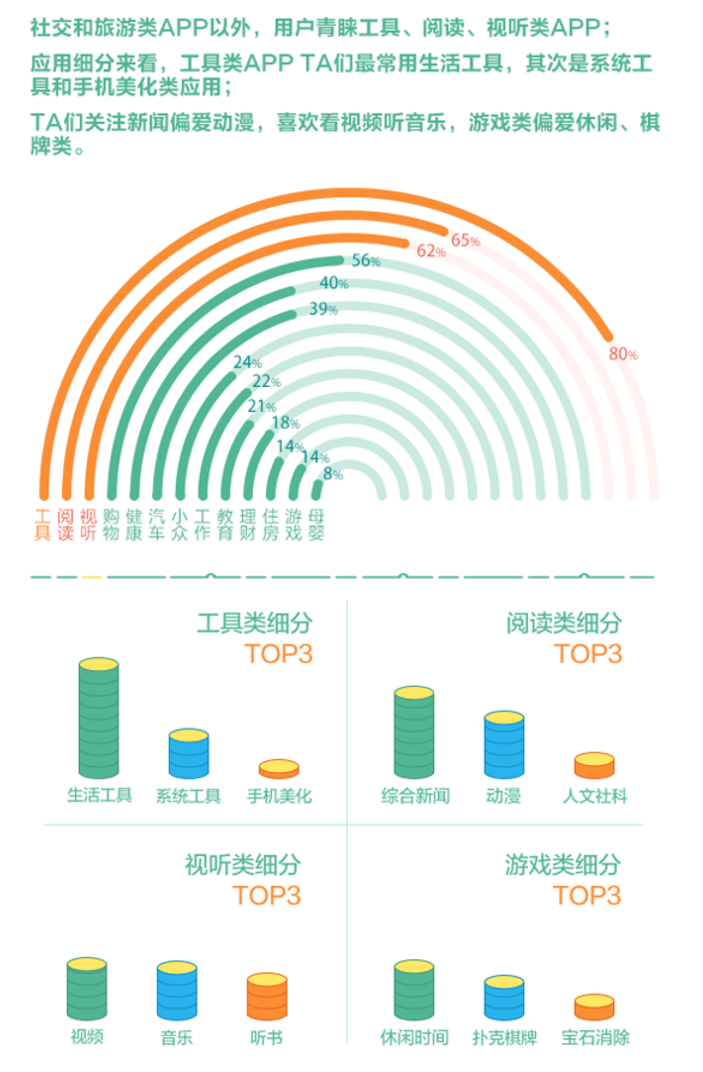 国庆黄金周出境游男女比例 3:7，你说有多少是单身狗？