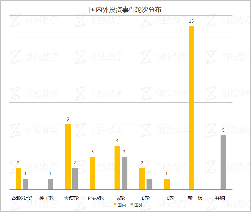 每日投融资速递 | BAT、京东将认购中国联通 90 亿股股份，微软收购一家云计算服务商——2017.8.16