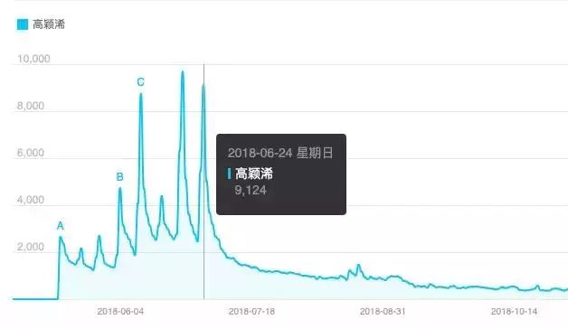 《创造营2019》背后公司大起底：老牌公司人员不足，新晋公司群魔乱舞