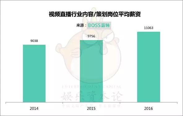 月薪多少能留住游戏人才？《泛娱乐行业人才趋势报告》来解答