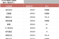 浅谈漫画的商业模式及投资思考