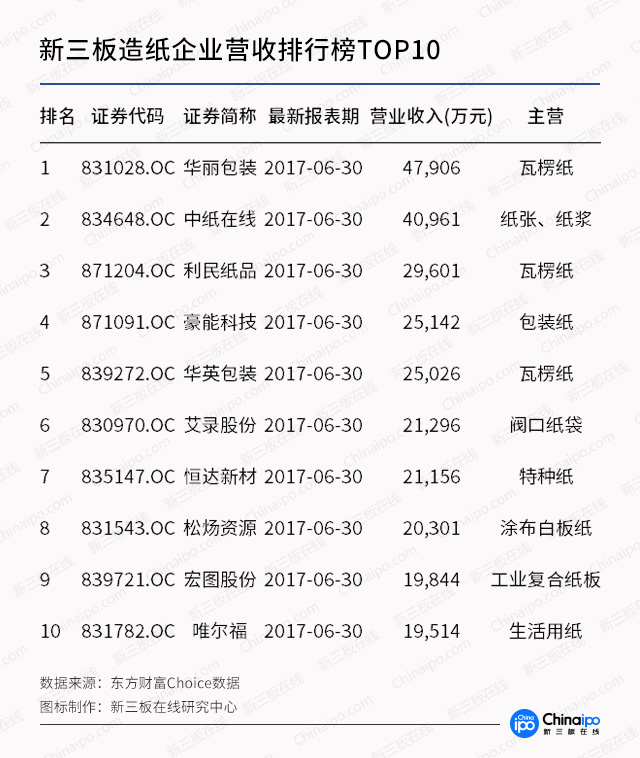 快递涨价纸箱上涨是推手，新三板纸业公司谁最受益？