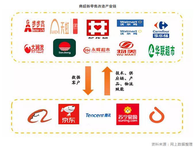 Change in China：从核心逻辑与产业链角度看新零售 | 加华研究