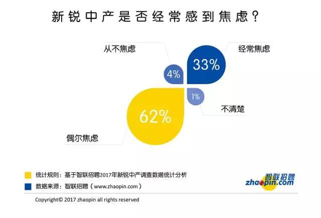 中国中产正经历三场生死赛跑，每一场都惊心动魄