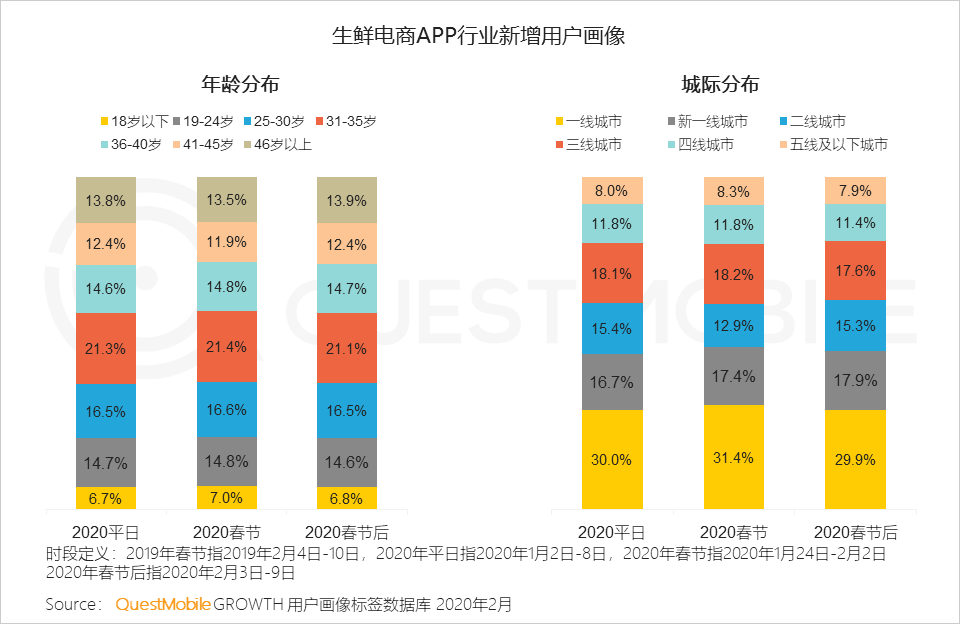 2020中国移动互联网“战疫”专题报告：单日人均时长增至7.3小时，效率办公DAU增长4000万