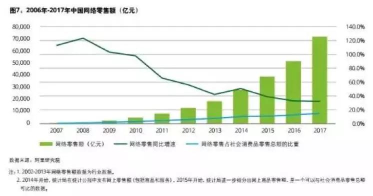 100万亿的电商帝国