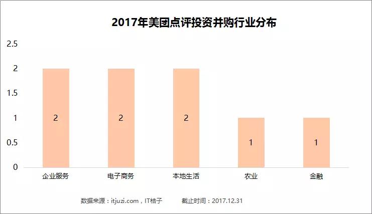 2017TMD「购物」清单：头条爱文娱，美团雨露均沾，滴滴死磕交通